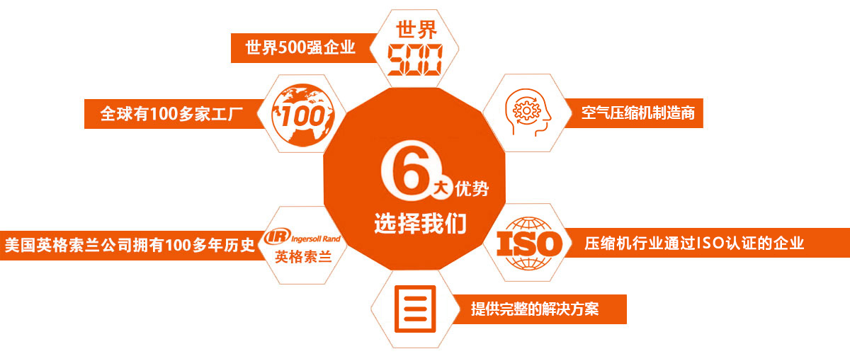 首頁(yè)自定義