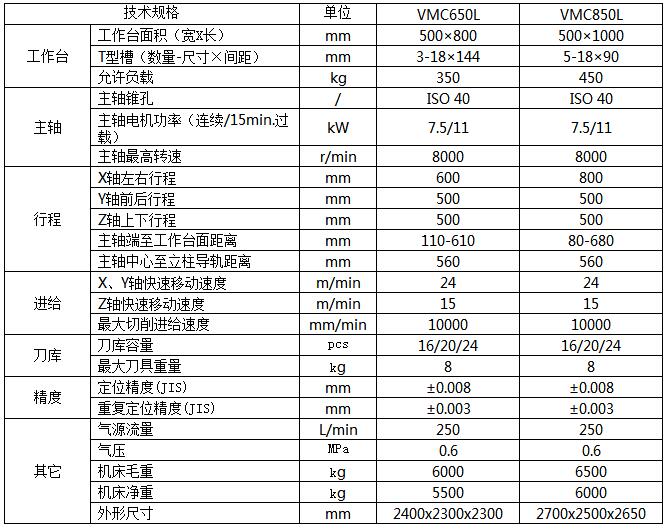 西安數控加工中心