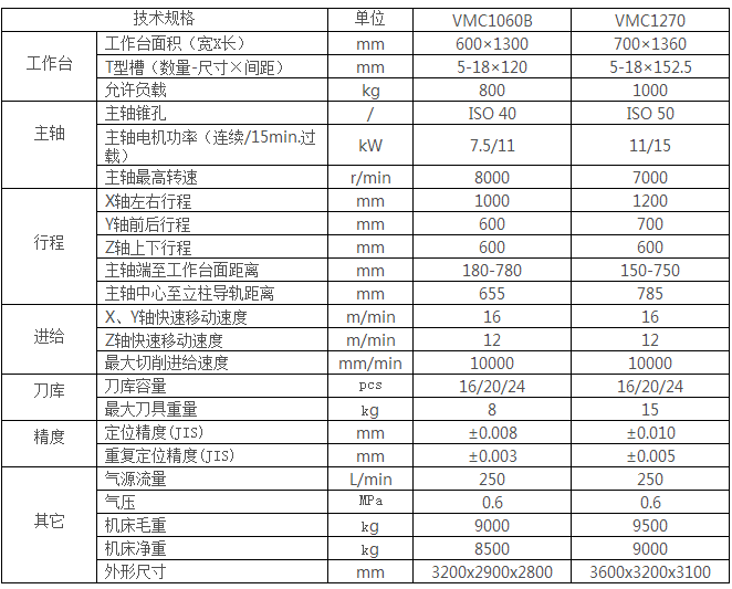 數控加工中心 數控加工中心