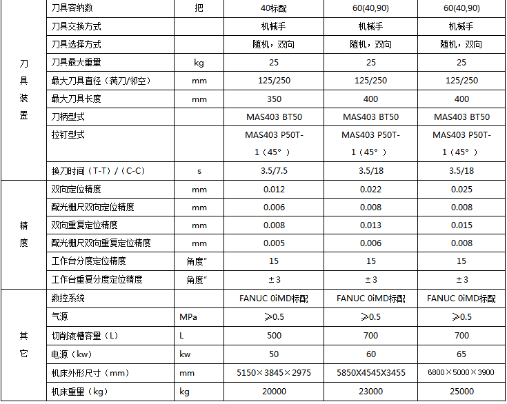 數控加工中心