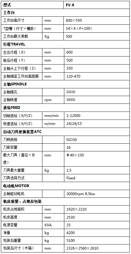 數控加工中心 數控加工中心