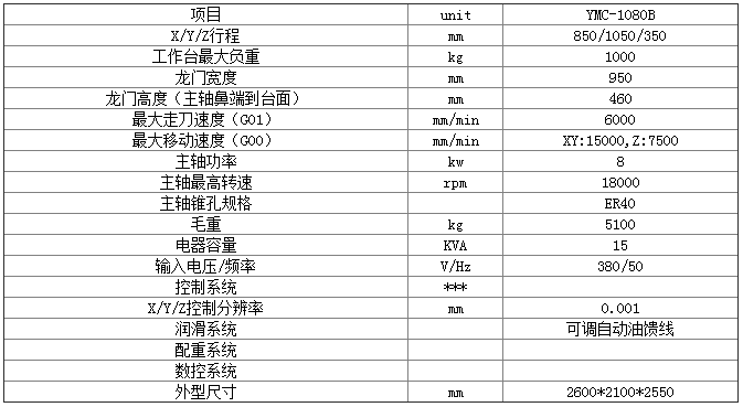 數控雕銑機 數控雕銑機