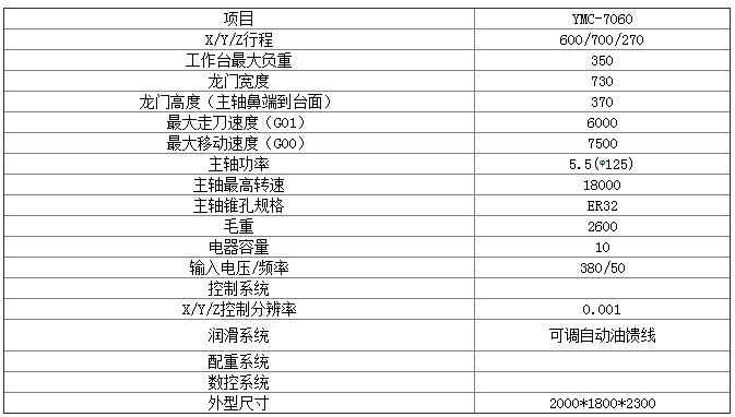 數控雕銑機