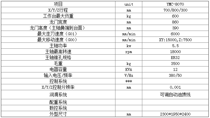 數控雕銑機